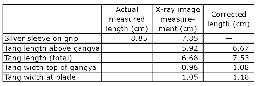 Name:  Table of hilt measurements.png
Views: 15563
Size:  92.1 KB