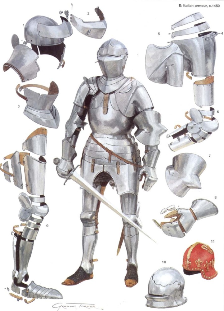 Ethnographic Arms & Armour Parts of armor